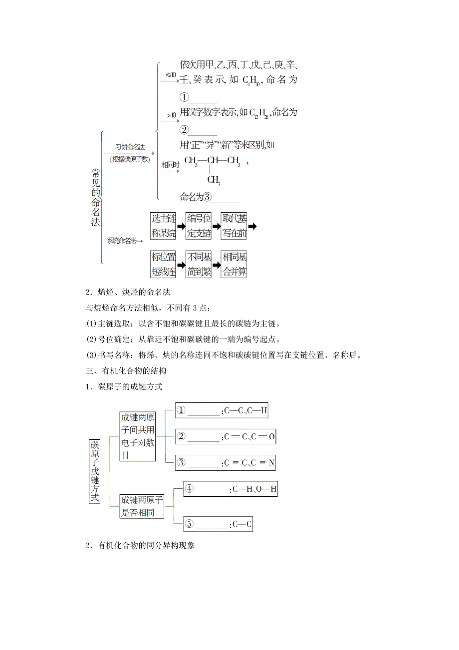 2018版高中化学第1章有机化合物的结构与性质章末知识网络构建学案鲁科版_第2页