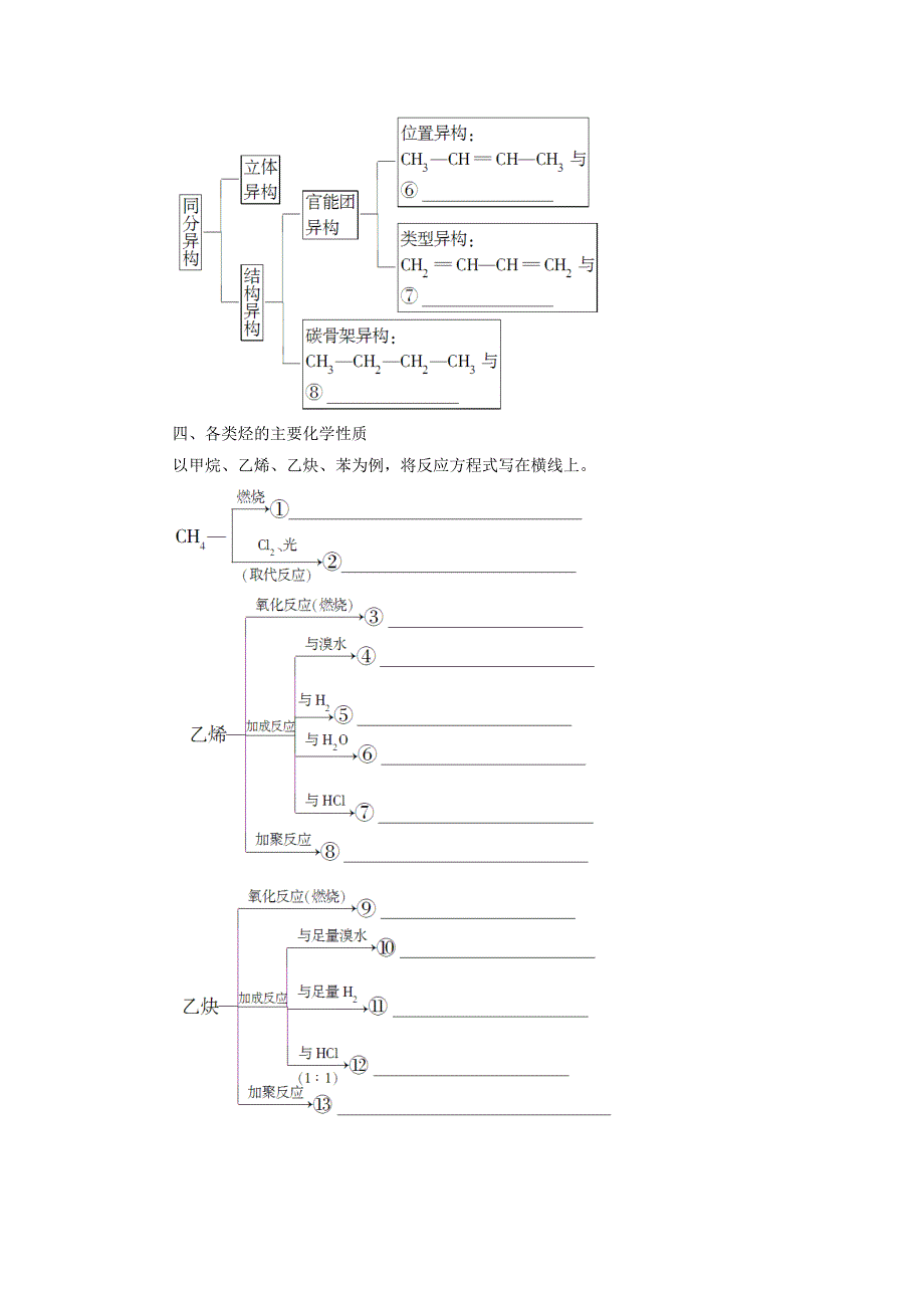 2018版高中化学第1章有机化合物的结构与性质章末知识网络构建学案鲁科版_第3页