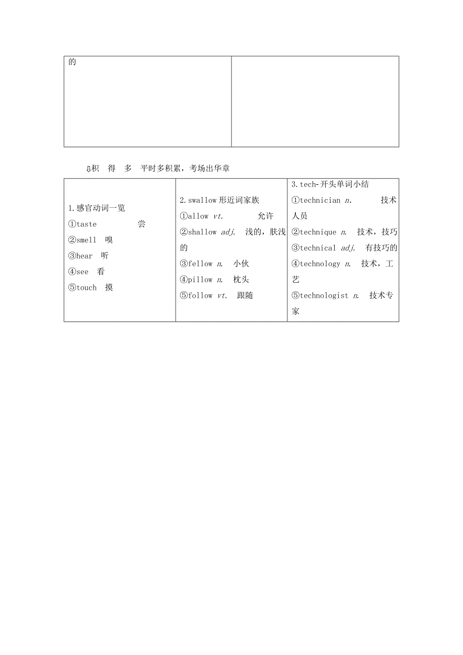 2018届高考英语一轮复习unit5wondersofourbody学案重庆大学版_第2页