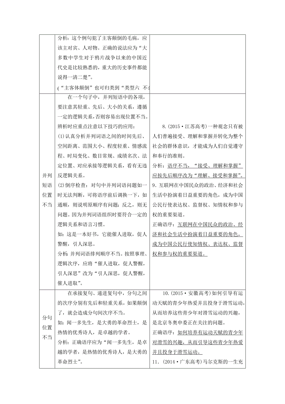 全国通用版2019版高考语文一轮复习专题二辨析蹭第2讲蹭的“林林总总”一-“语序不当”与“搭配不当”_第3页