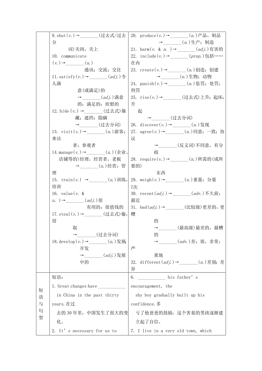 衡阳专用湖南省2017中考英语第一部分基础知识梳理九上units1-2试题_第3页