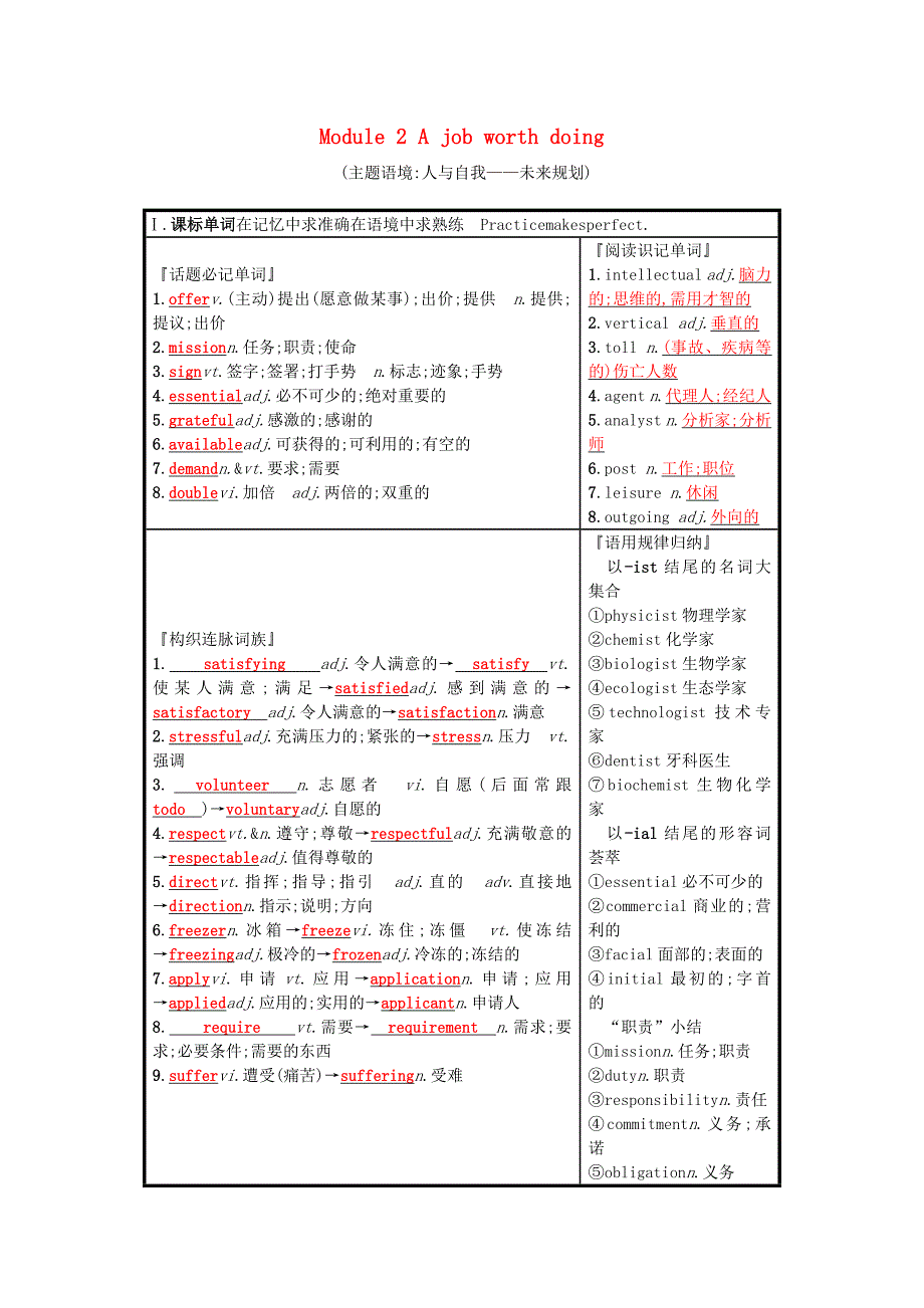 2019版高考英语一轮复习module2ajobworthdoing预习案外研版_第1页