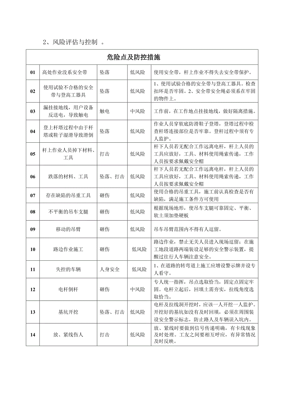 施工方案“四步法”、“5S”、“八步骤”施工方案.doc_第3页