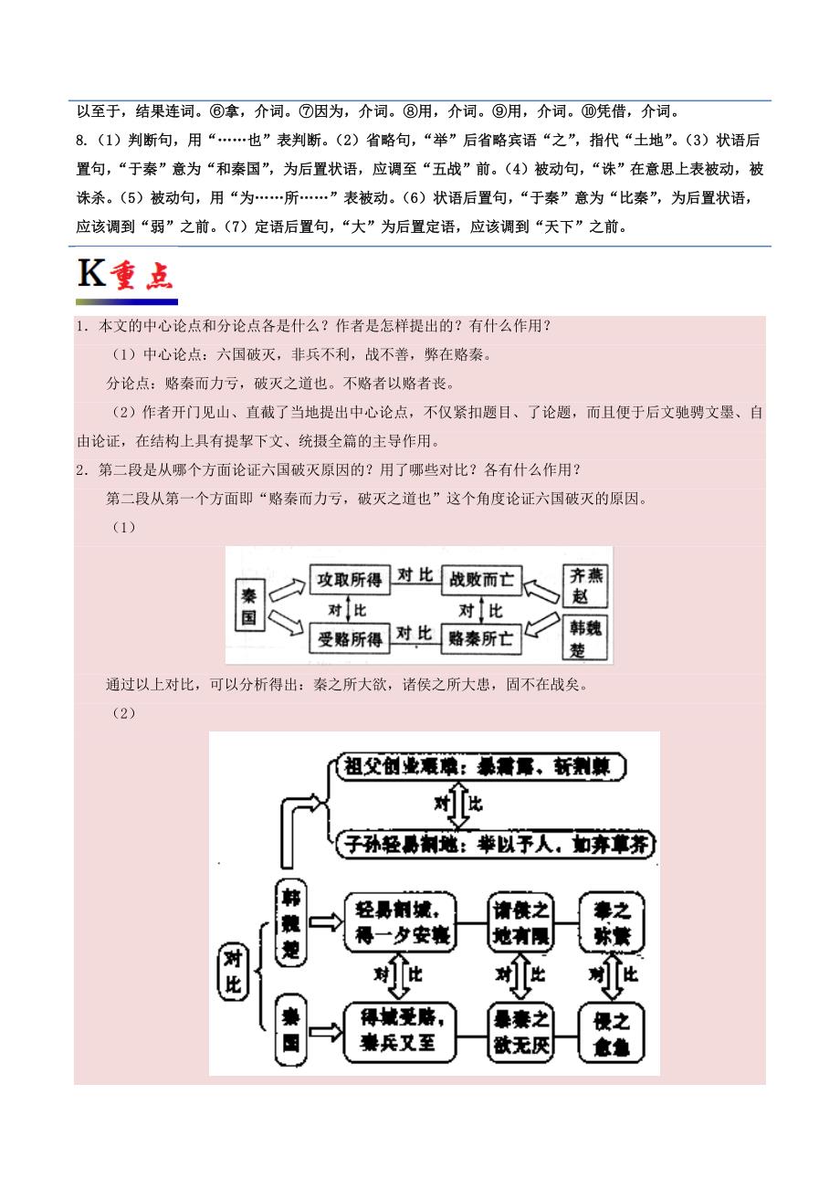 2017-2018学年高中语文专题20六国论试题含解析新人教版选修中国古代诗歌散文欣赏_第4页