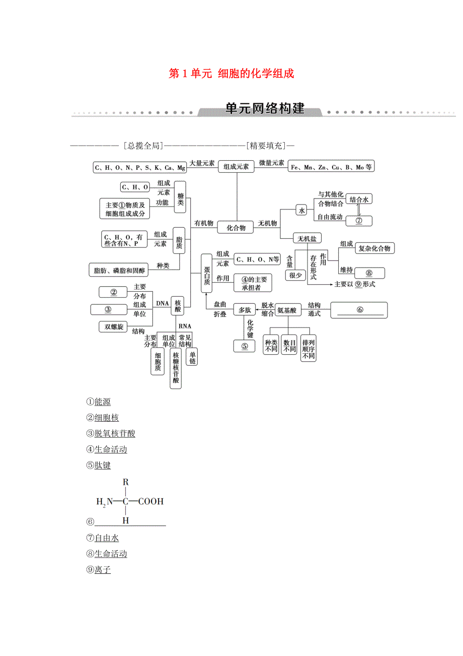 2019版高考生物一轮复习第1单元细胞的化学组成单元网络构建学案苏教版_第1页