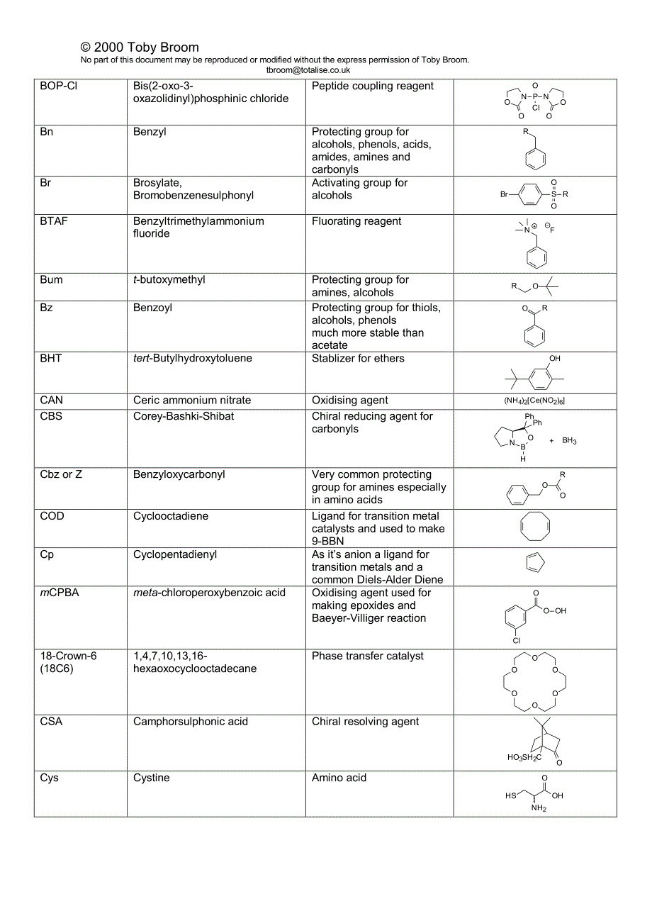化学试剂的英文简称，全称，结构及用途.pdf_第2页