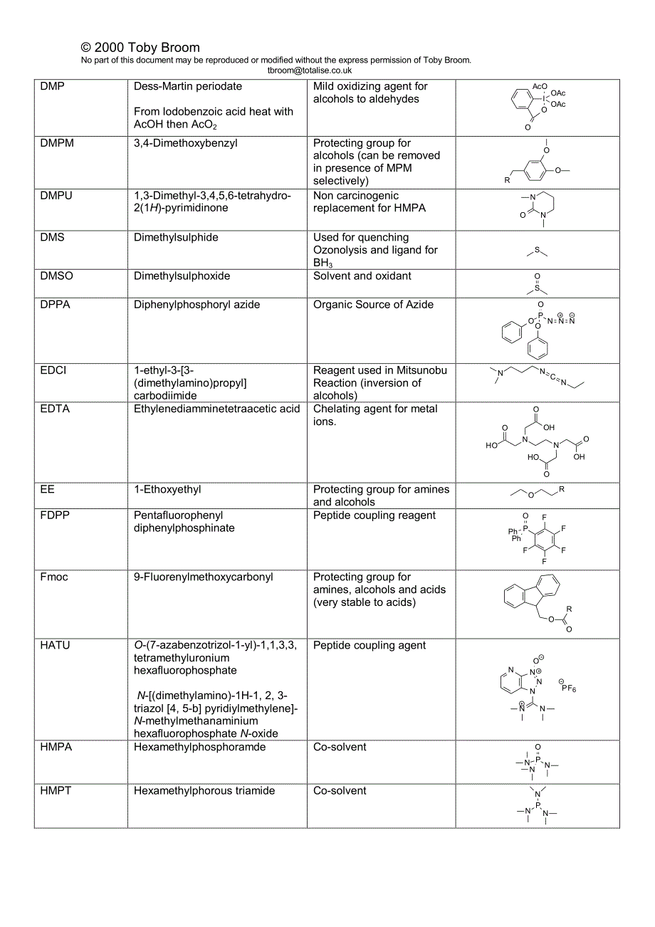 化学试剂的英文简称，全称，结构及用途.pdf_第4页