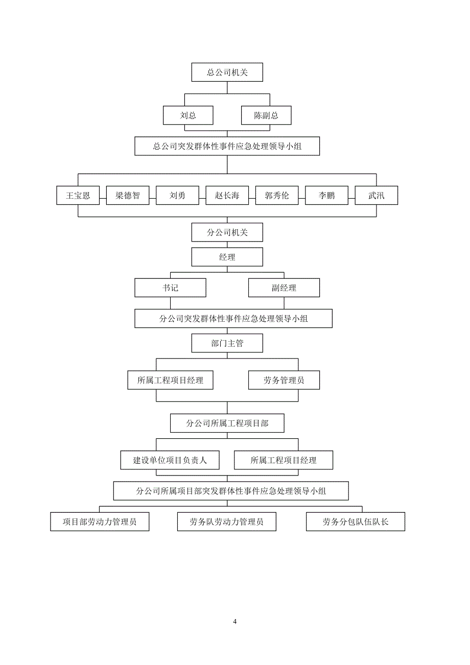 劳务管理流程图.doc_第4页