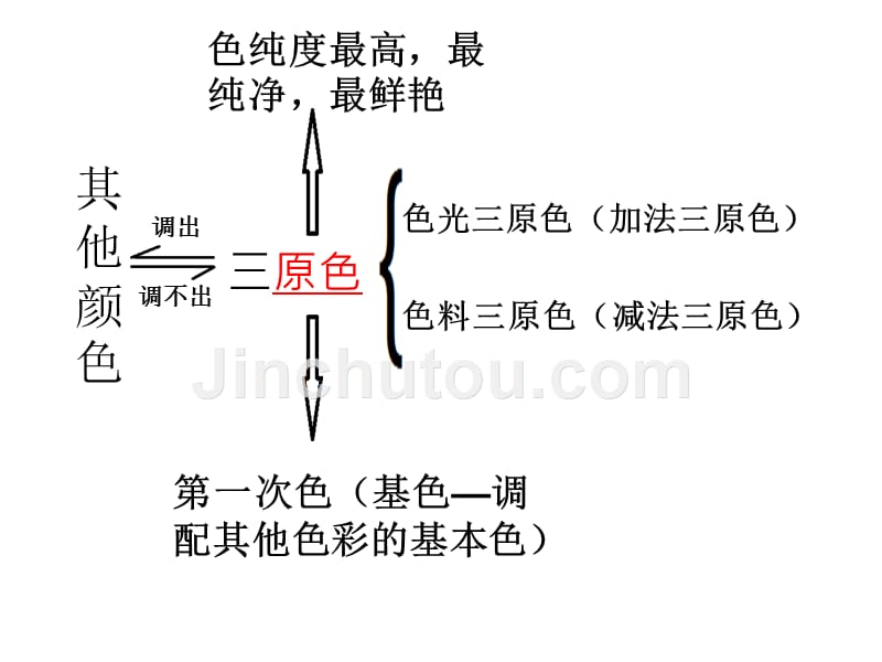 三原色.ppt_第3页