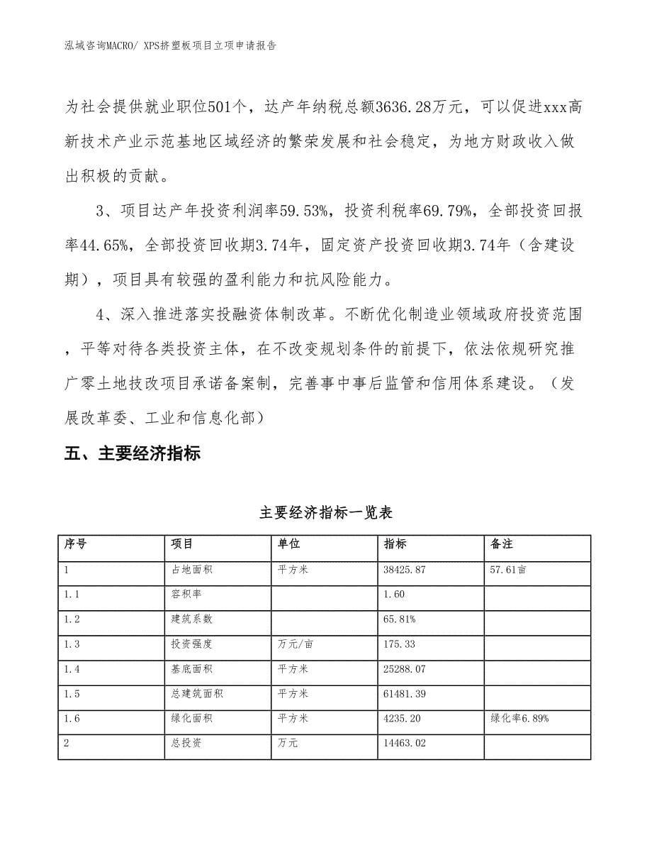 XPS挤塑板项目立项申请报告_第5页