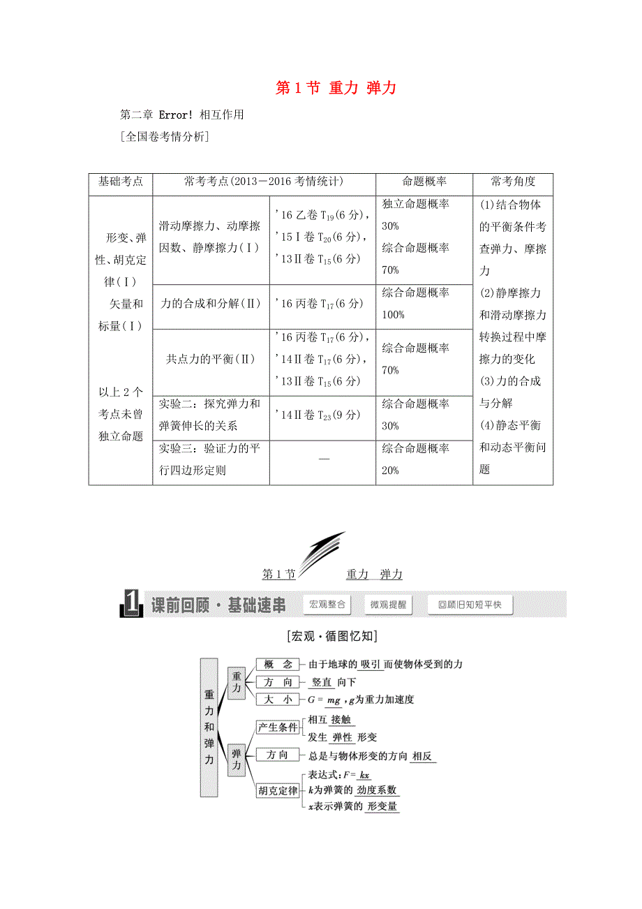 2018版高考物理一轮复习 第二章 相互作用 第1节 重力 弹力_第1页