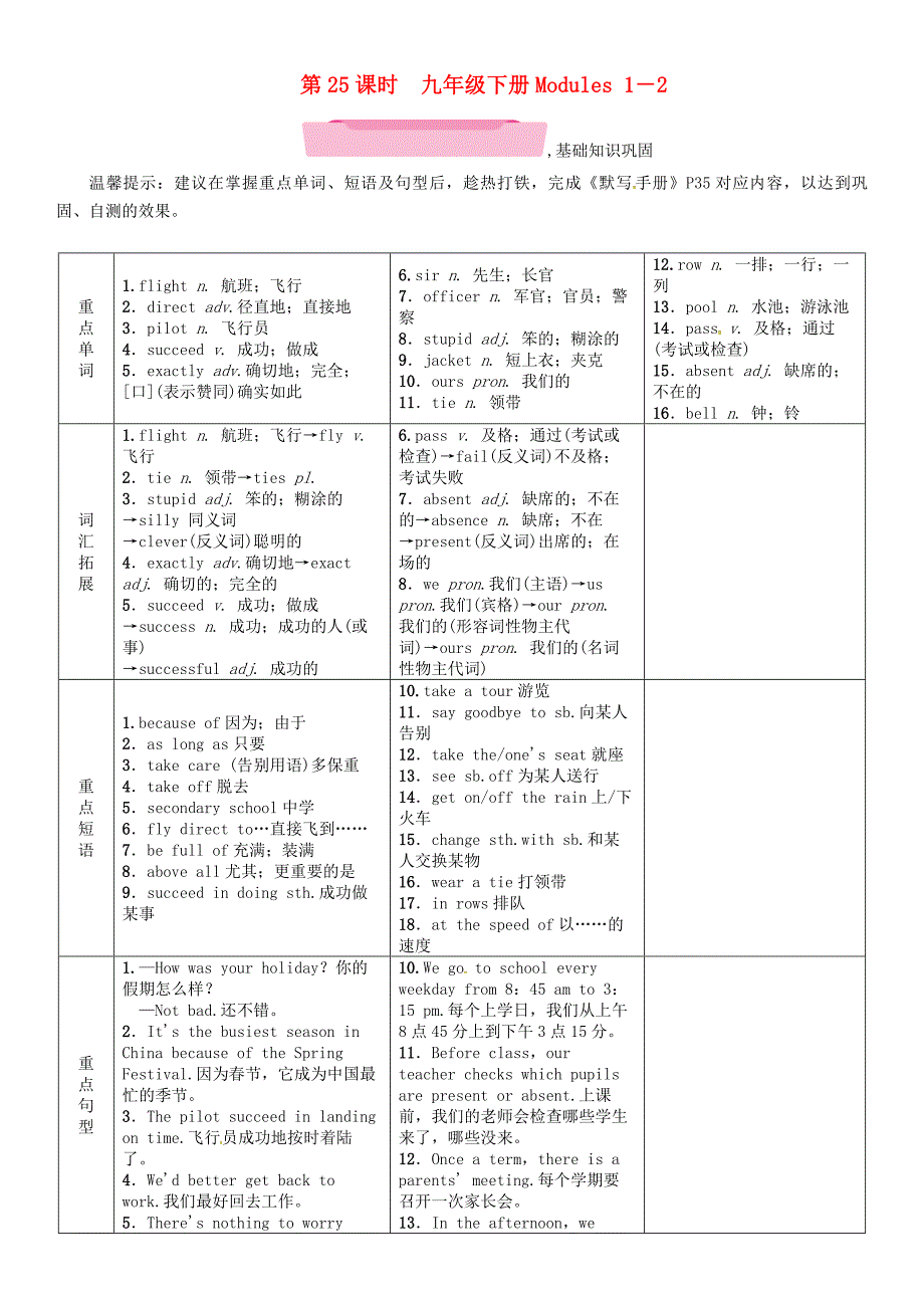 浙江省2018届中考英语总复习第1部分教材知识梳理篇第25课时九下modules1-2精讲试题外研版_第1页