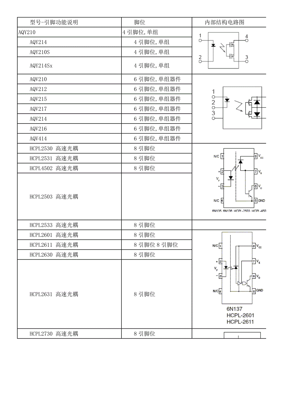 光藕型号、电路大全.doc_第1页