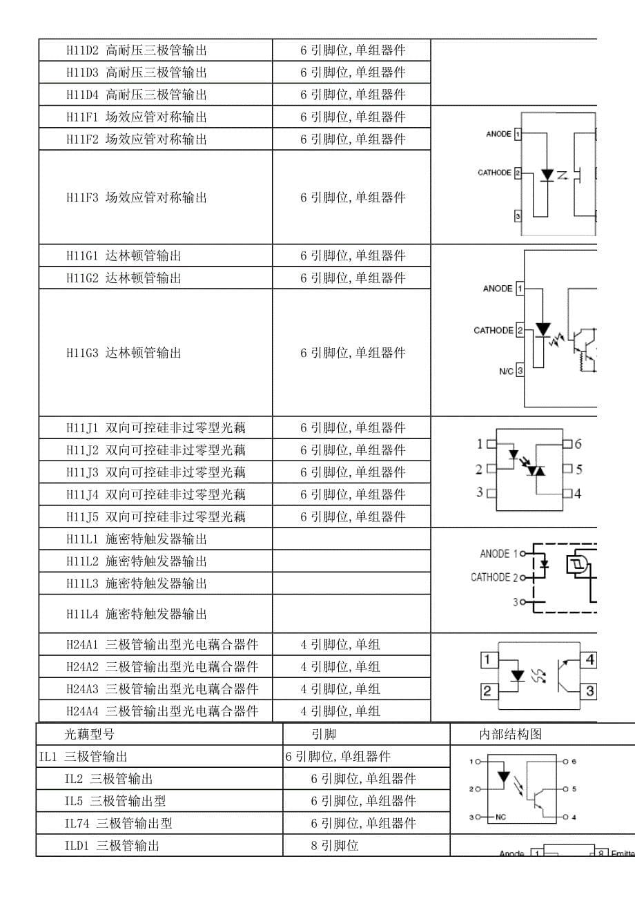 光藕型号、电路大全.doc_第5页