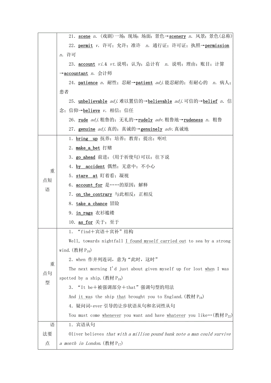 全国通用版2019版高考英语大一轮复习unit3themillionpoundbanknote讲义新人教版_第2页