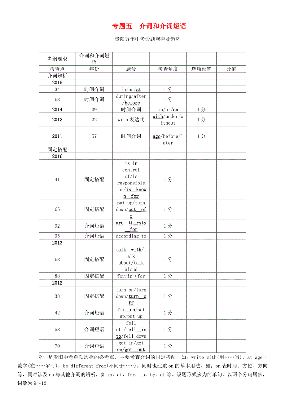 贵阳专版2017中考英语命题研究第二部分语法专题突破篇专题五介词和介词短语精讲试题_第1页