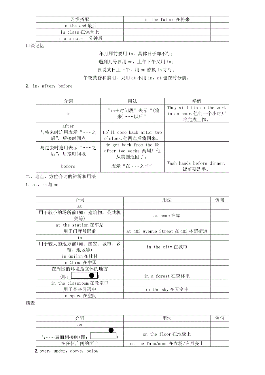 贵阳专版2017中考英语命题研究第二部分语法专题突破篇专题五介词和介词短语精讲试题_第3页