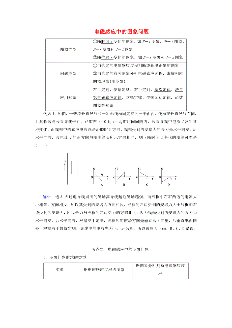 高考物理电磁感应精讲精练电磁感应的综合应用之图像问题学案_第1页