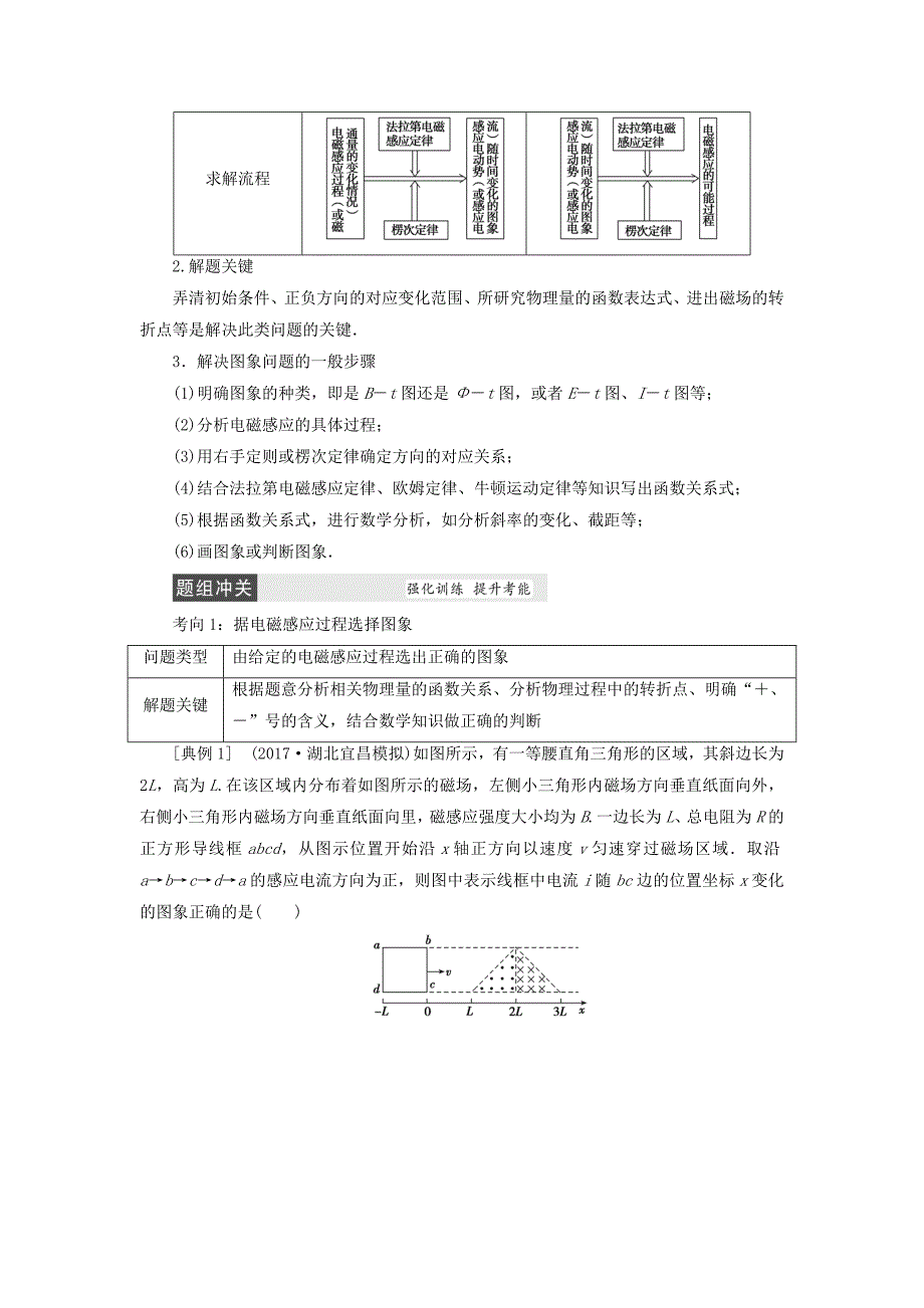 高考物理电磁感应精讲精练电磁感应的综合应用之图像问题学案_第2页