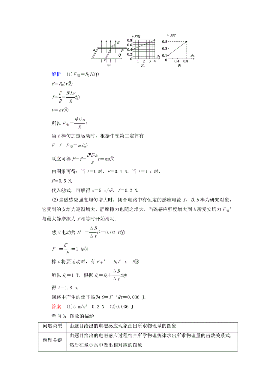 高考物理电磁感应精讲精练电磁感应的综合应用之图像问题学案_第4页