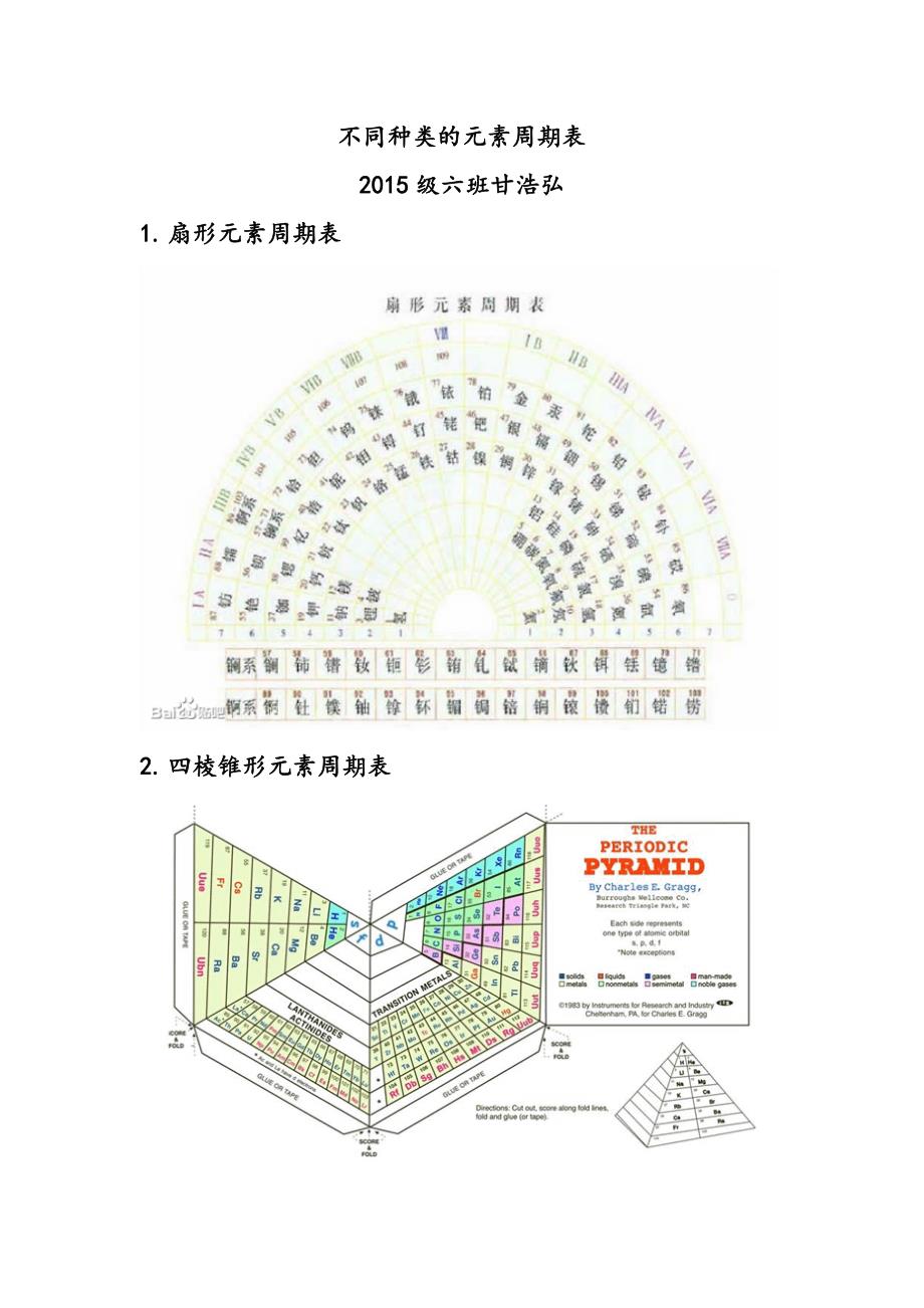 不同种类的元素周期表.doc_第1页