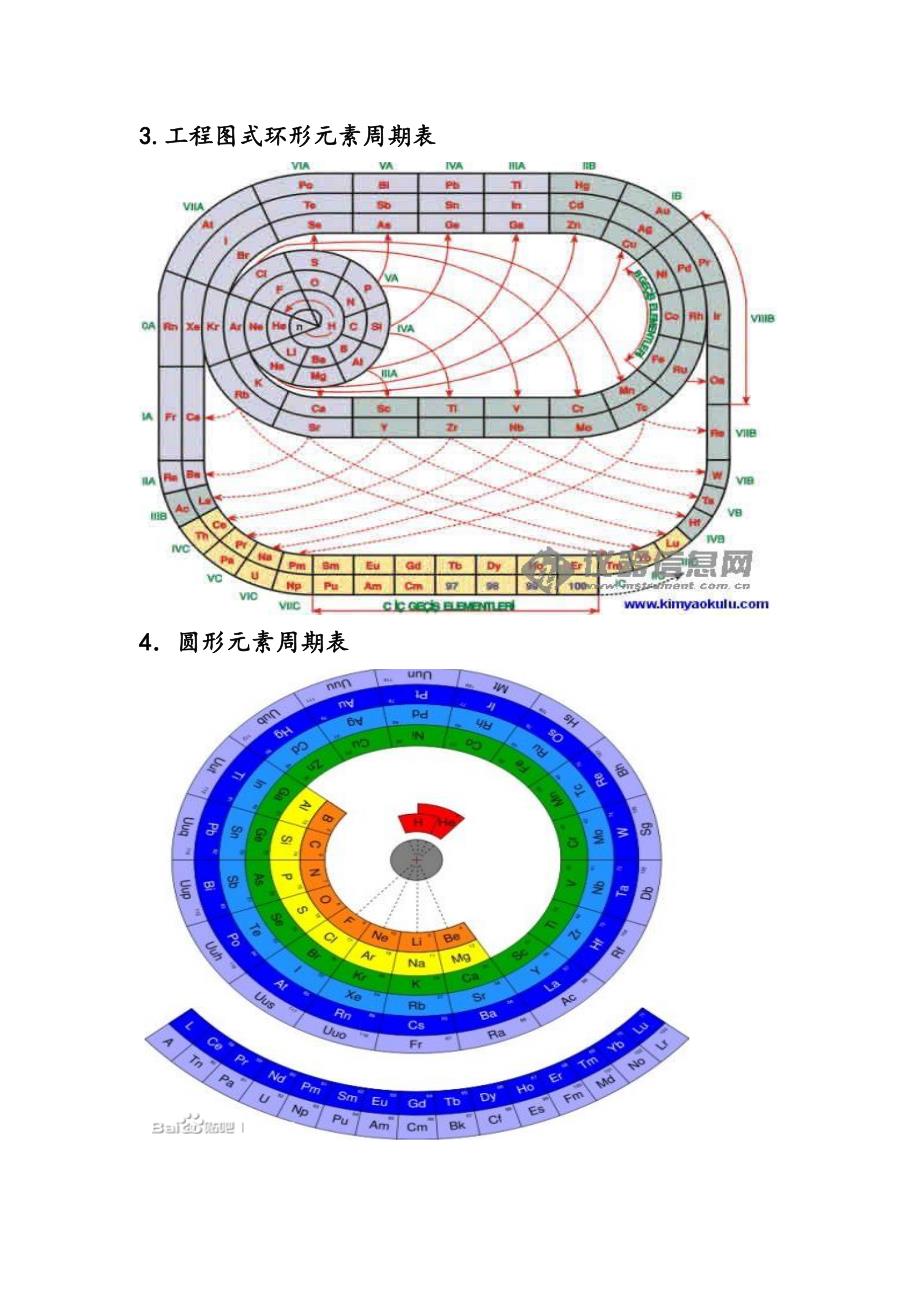 不同种类的元素周期表.doc_第2页