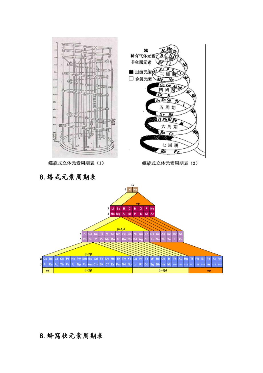 不同种类的元素周期表.doc_第4页