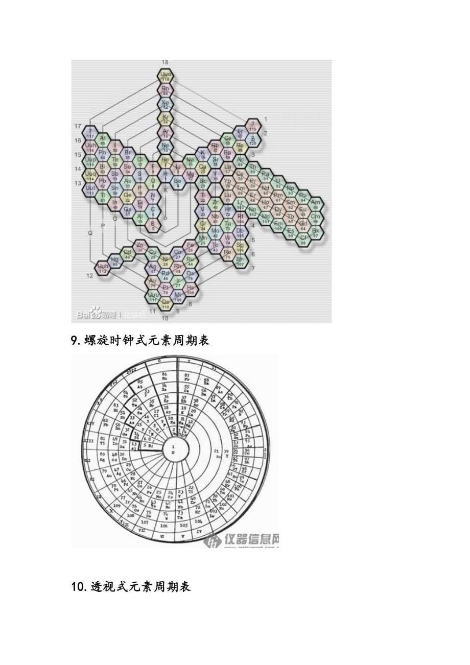 不同种类的元素周期表.doc_第5页