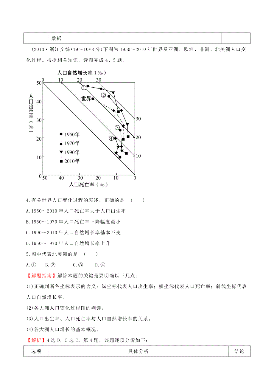 （人教通用）2018版高考地理总复习 考点6 人口的变化（含2013高考真题）_第3页