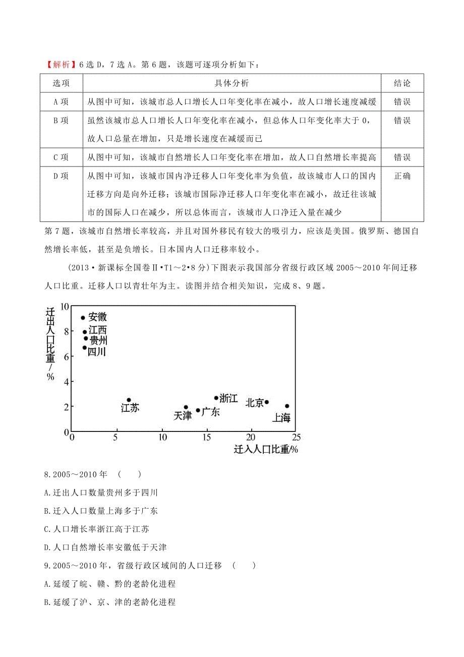 （人教通用）2018版高考地理总复习 考点6 人口的变化（含2013高考真题）_第5页