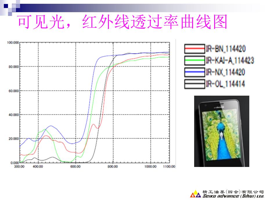 IR--油墨技术资料.ppt_第3页