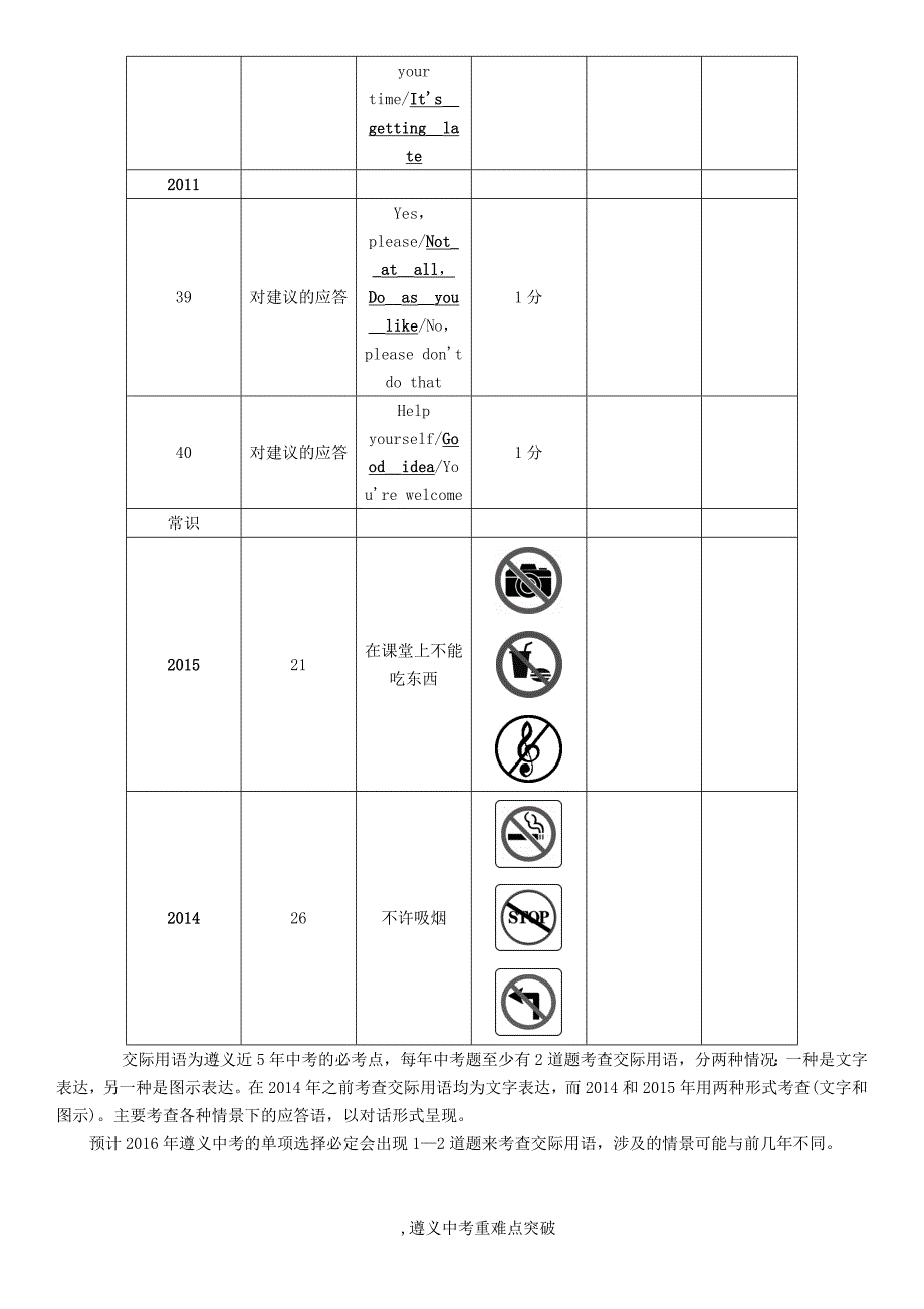 （遵义）2016中考英语 专题研究突破 专题十五 交际用语练习（）_第2页