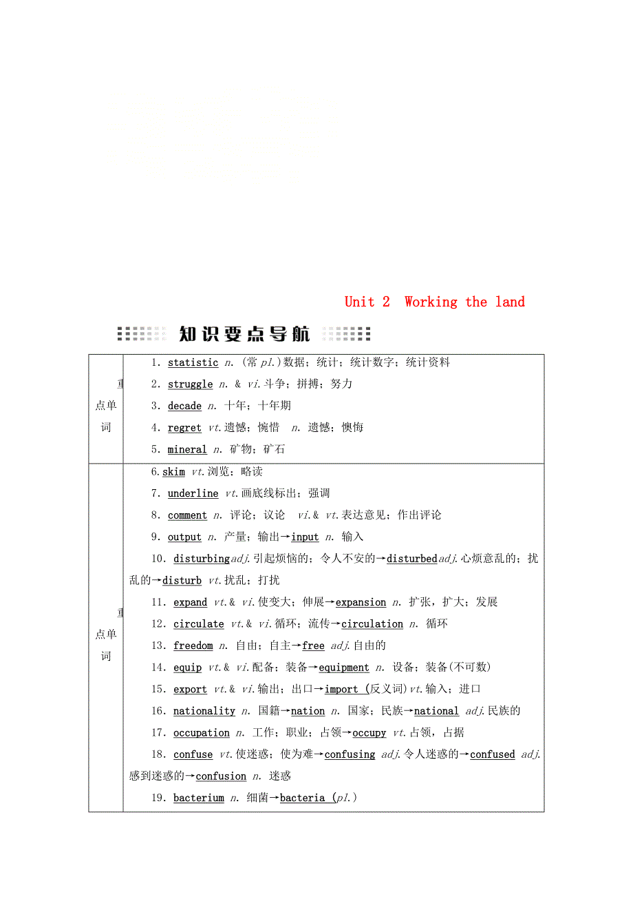 全国通用版2019版高考英语大一轮复习unit2workingtheland讲义新人教版_第1页