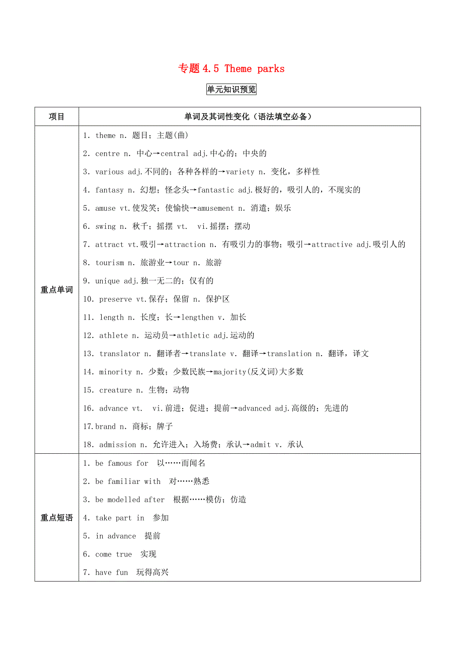 2018年高考英语一轮复习专题4.5themeparks讲含解析_第1页