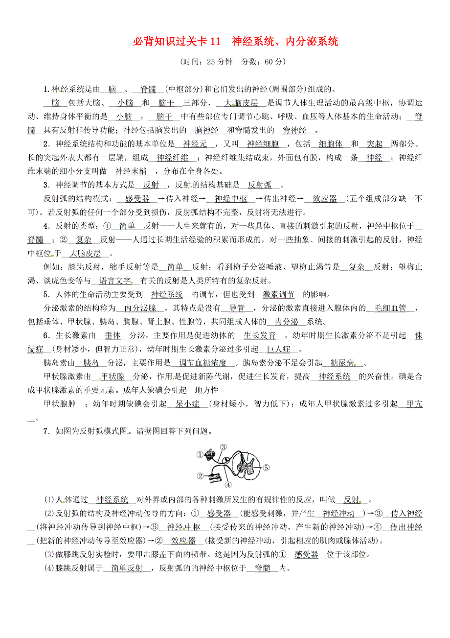 襄阳专版2018年中考生物总复习必背知识过关卡11神经系统内分泌系统_第1页