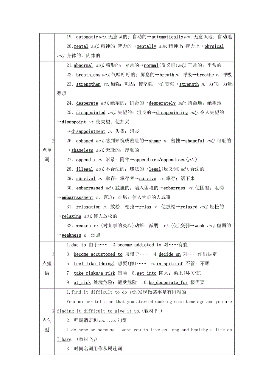 全国通用版2019版高考英语大一轮复习unit3ahealthylife讲义新人教版_第2页