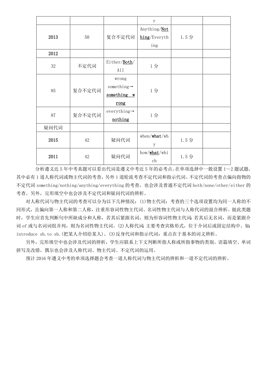 （遵义）2016中考英语 专题研究突破 专题二 代词练习（）_第2页