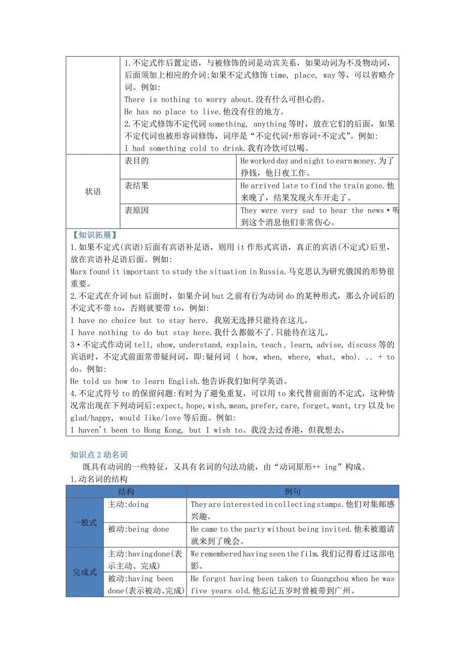 2016届中考英语复习讲义 第13章 非谓语动词_第3页