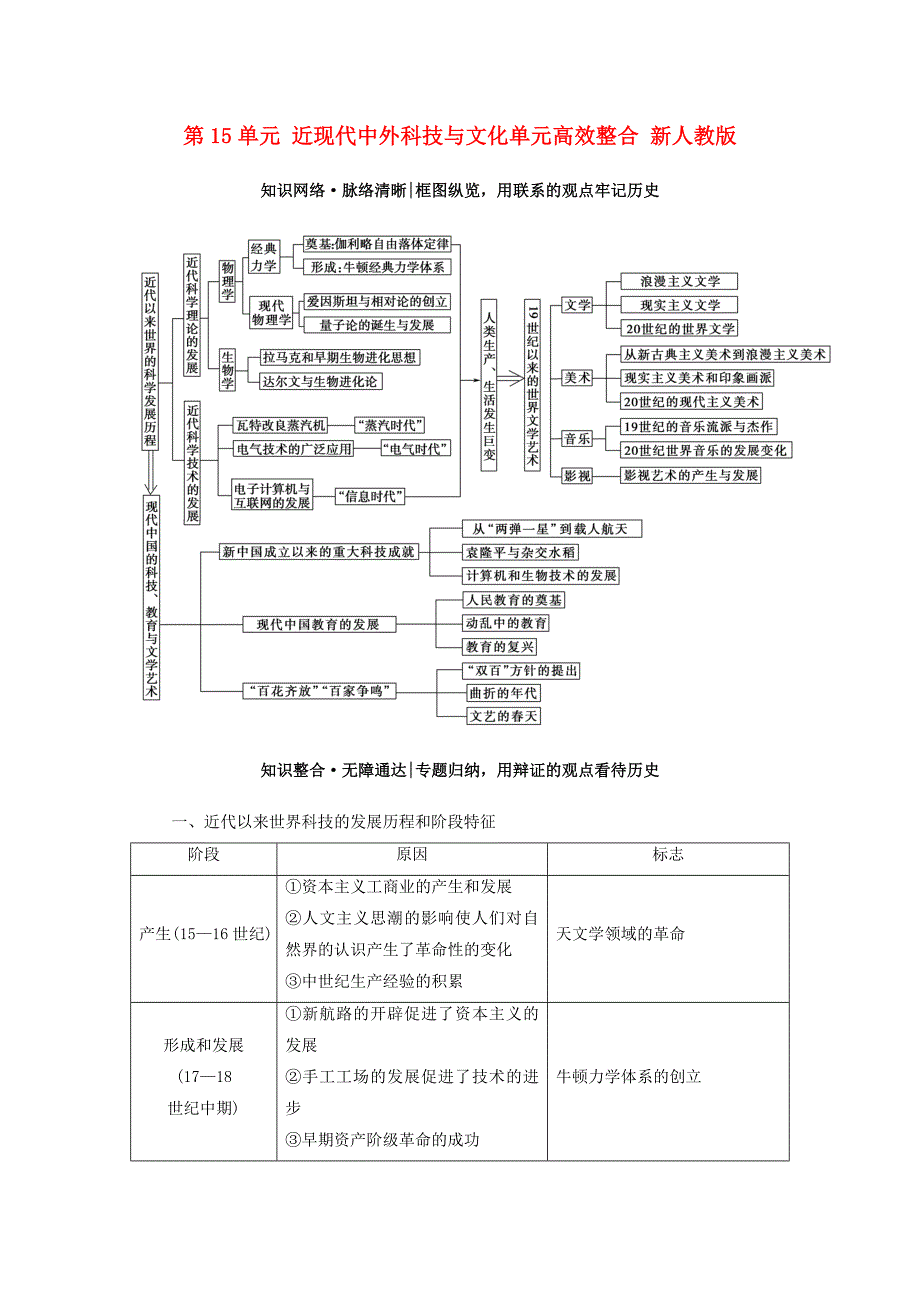 2018版高考历史一轮总复习第15单元近现代中外科技与文化单元高效整合新人教版_第1页