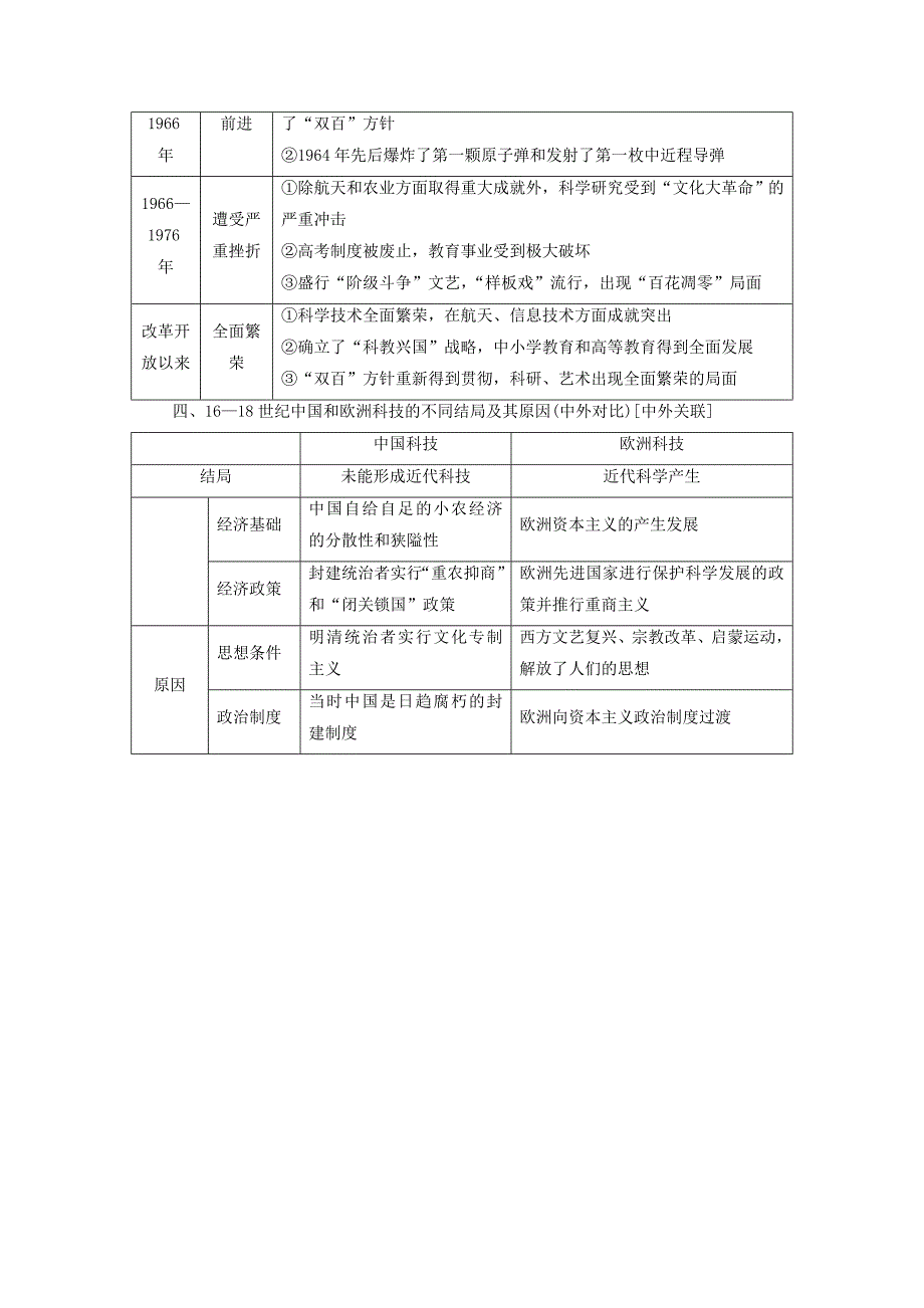 2018版高考历史一轮总复习第15单元近现代中外科技与文化单元高效整合新人教版_第3页