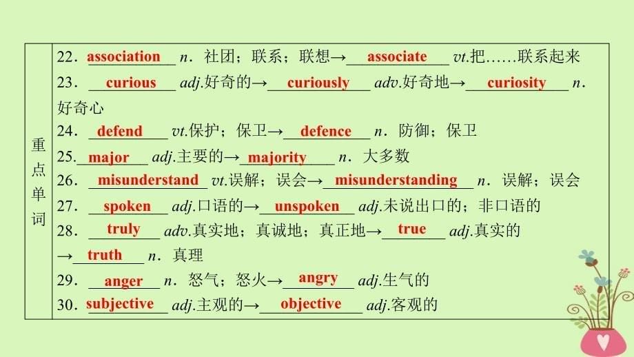 全国通用2019版版高考英语大一轮复习unit4bodylanguage课件新人教版_第5页