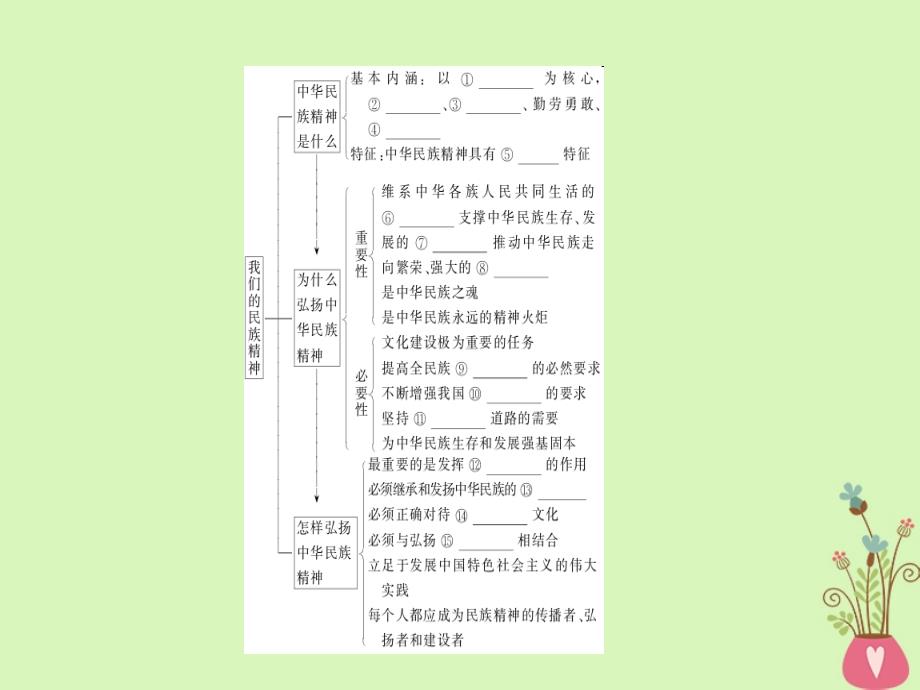 2019年高考政治一轮复习第三单元中华文化与民族精神7我们的民族精神课件新人教版_第2页