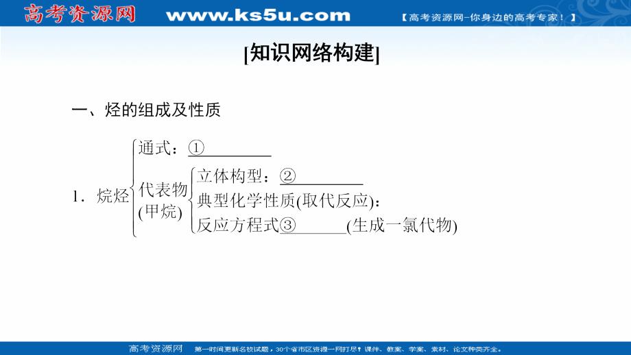 2018-2019学年化学人教版必修2课件：第3章 章末小结与测评 _第2页