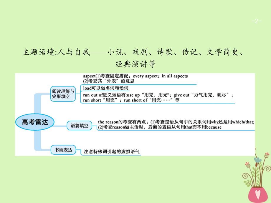 福建专用2018年高考英语一轮复习unit2poems课件新人教版_第2页