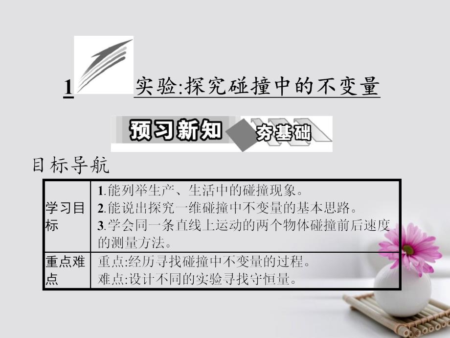 2018高中物理第十六章动量守恒定律1实验探究碰撞中的不变量课件新人教版_第2页