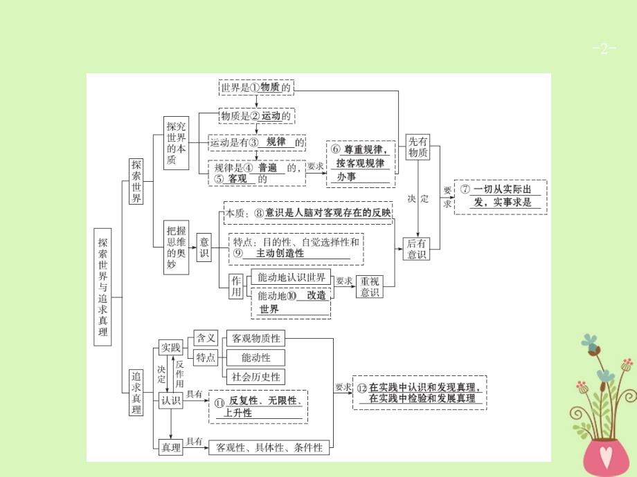 2019高三政治一轮复习第二单元探索世界与追求真理4探究世界的本质课件新人教版_第2页