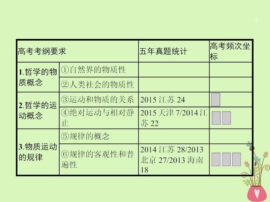 2019高三政治一轮复习第二单元探索世界与追求真理4探究世界的本质课件新人教版_第5页