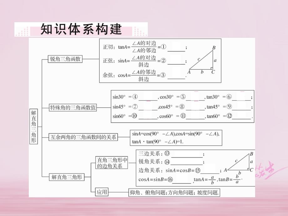 2018年九年级数学下册第一章直角三角形的边角关系小结与复习练习课件新版北师大版20180419341_第2页