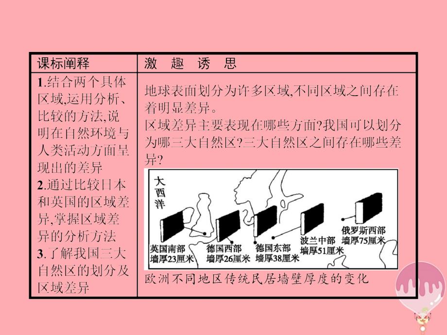 2018-2019学年高中地理第一单元区域地理环境与人类活动1.2自然环境和人类活动的区域差异课件鲁教版_第2页