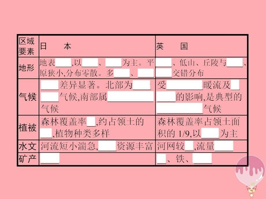 2018-2019学年高中地理第一单元区域地理环境与人类活动1.2自然环境和人类活动的区域差异课件鲁教版_第5页